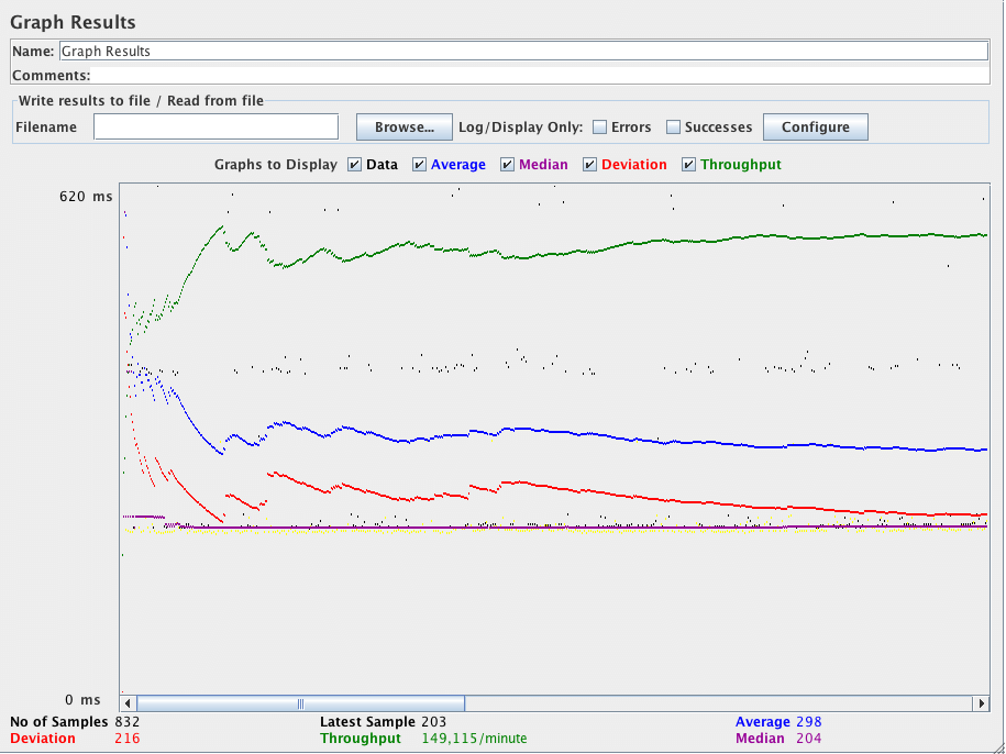 Capture d'écran du panneau de configuration des résultats du graphique