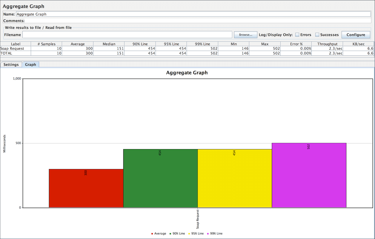 
Illustration 9.4.  Écouteur de résultats de graphique